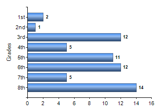 Chart1
