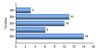 Chart1