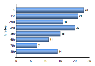 Chart1