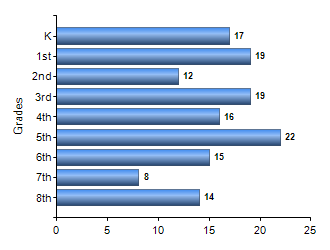 Chart1