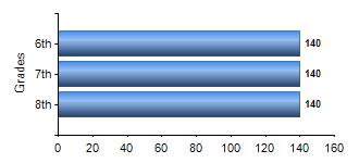 Chart1