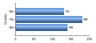 Chart1
