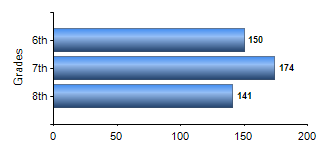 Chart1