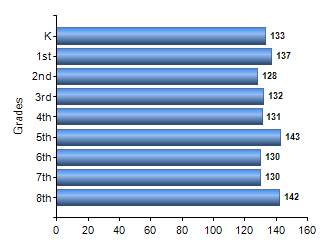 Chart1