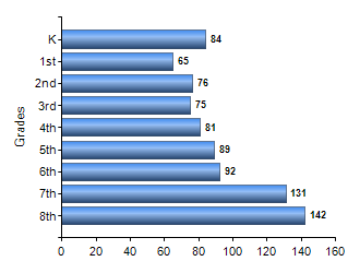 Chart1
