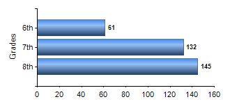 Chart1