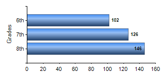 Chart1