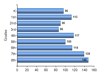 Chart1