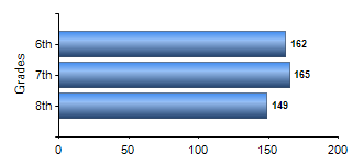 Chart1