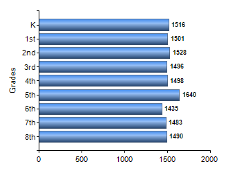 Chart1