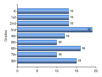 Chart1