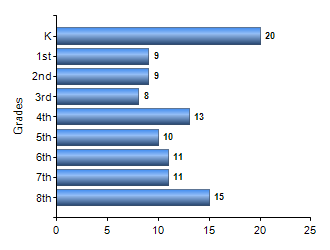 Chart1