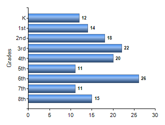 Chart1