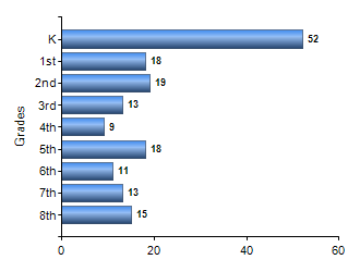 Chart1