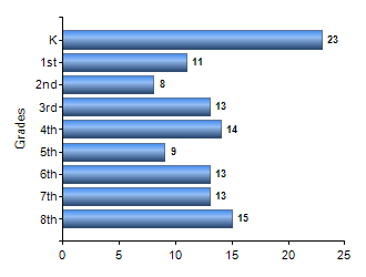 Chart1