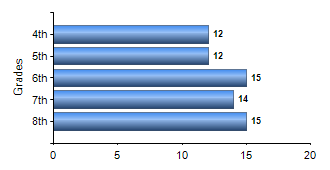Chart1