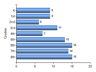 Chart1