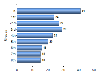 Chart1