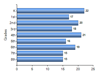 Chart1