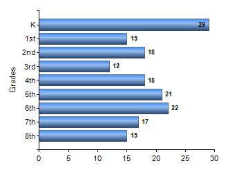 Chart1