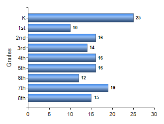 Chart1