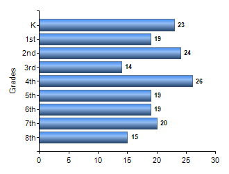 Chart1