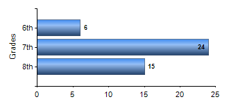 Chart1