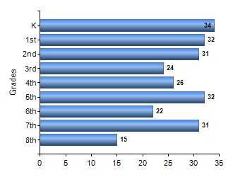 Chart1