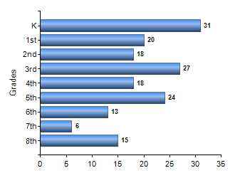 Chart1