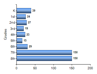 Chart1