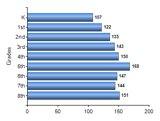 Chart1