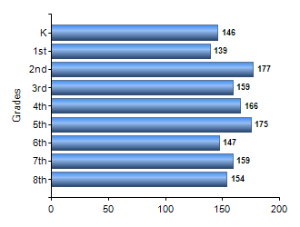 Chart1