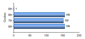 Chart1
