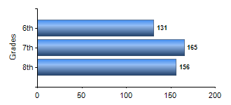 Chart1