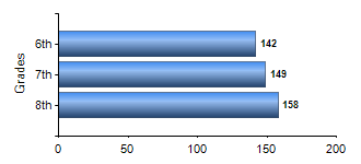 Chart1