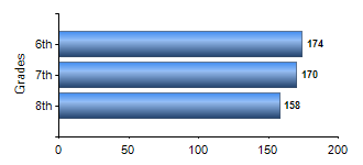 Chart1