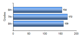 Chart1