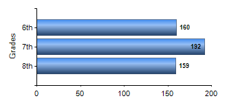 Chart1
