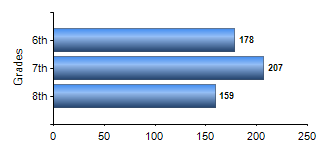 Chart1