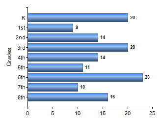 Chart1