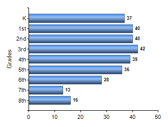 Chart1