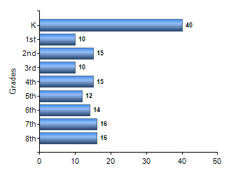 Chart1