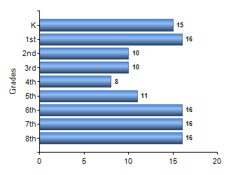 Chart1