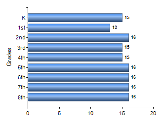 Chart1