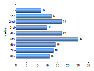 Chart1