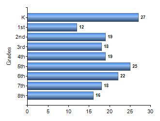 Chart1