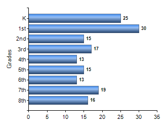 Chart1