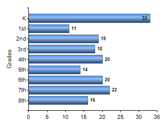 Chart1