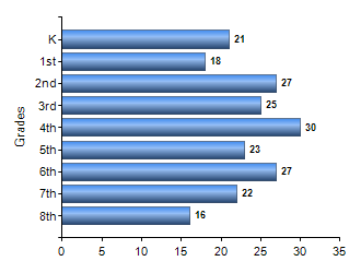 Chart1
