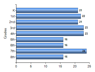 Chart1